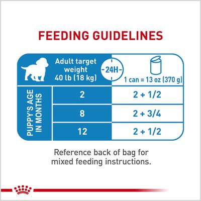 Show full view: Royal Canin Size Health Nutrition Medium Puppy Thin Slices in Gravy Wet Dog Food, 13-oz, case of 12 slide 8 of 12