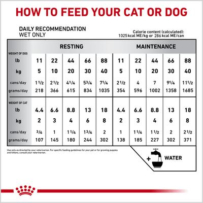 Show full view: Royal Canin Veterinary Diet Recovery Ultra Soft Mousse in Sauce Wet Dog & Cat Food, 5.1-oz can, case of 24 slide 8 of 12