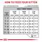 Show in main carousel: Royal Canin Veterinary Diet Kitten Gastrointestinal Dry Cat Food, 4.4-lb bag slide 9 of 11