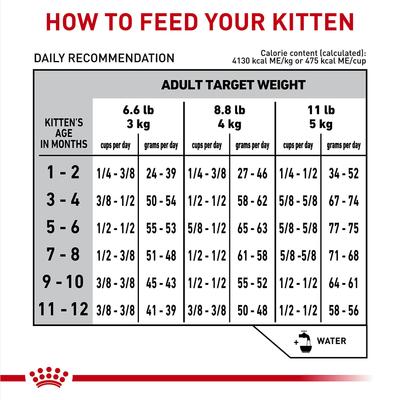 Show full view: Royal Canin Veterinary Diet Kitten Gastrointestinal Dry Cat Food, 4.4-lb bag slide 9 of 11