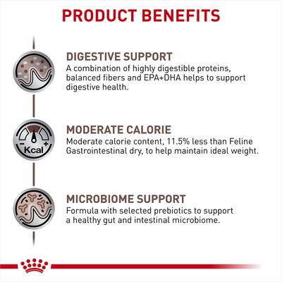 Show full view: Royal Canin Veterinary Diet Adult Gastrointestinal Moderate Calorie Dry Cat Food, 7.7-lb bag slide 4 of 11