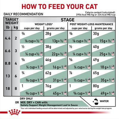 Show full view: Royal Canin Veterinary Diet Adult Satiety Support Weight Management Dry Cat Food, 7.7-lb bag slide 9 of 11