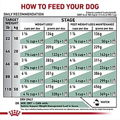 Royal Canin Veterinary Diet Adult Satiety Support Weight Management Dry Dog Food, 7.7-lb bag slide 2 of 9