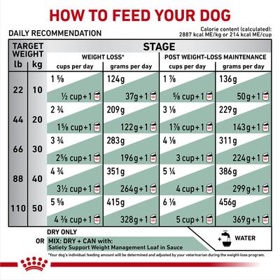 Show full view: Royal Canin Veterinary Diet Adult Satiety Support Weight Management Dry Dog Food, 7.7-lb bag slide 9 of 11