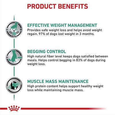 Show full view: Royal Canin Veterinary Diet Adult Satiety Support Weight Management Dry Dog Food, 7.7-lb bag slide 4 of 11