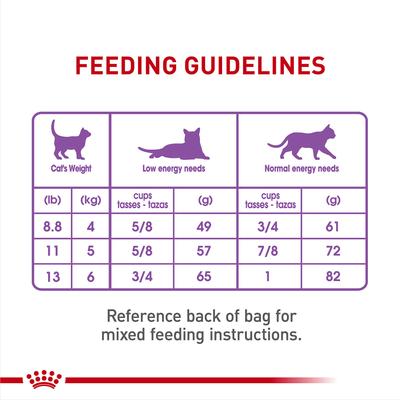 Show full view: Royal Canin Feline Care Nutrition Adult Appetite Control Care Dry Cat Food, 6-lb bag slide 9 of 11