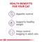 Show in main carousel: Royal Canin Feline Care Nutrition Adult Appetite Control Care Dry Cat Food, 6-lb bag slide 4 of 11