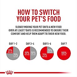 Royal Canin Veterinary Diet Adult Gastrointestinal Loaf Wet Dog Food, 13.5-oz can, case of 24 slide 2 of 9