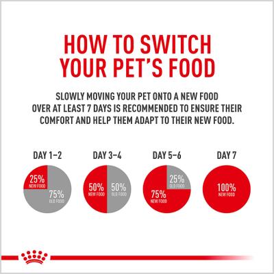 Show full view: Royal Canin Veterinary Diet Adult Gastrointestinal Loaf Wet Dog Food, 13.5-oz can, case of 24 slide 9 of 13
