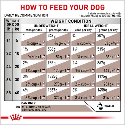 Show full view: Royal Canin Veterinary Diet Adult Gastrointestinal Loaf Wet Dog Food, 13.5-oz can, case of 24 slide 8 of 13
