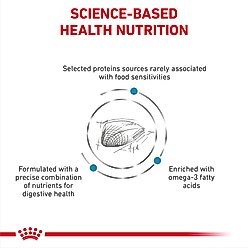 Royal Canin Veterinary Diet Selected Protein Pea & Rabbit Formula Adult Dry Cat Food, 8.8-lb bag slide 2 of 8
