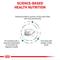 Show in main carousel: Royal Canin Veterinary Diet Selected Protein Pea & Rabbit Formula Adult Dry Cat Food, 8.8-lb bag slide 3 of 11