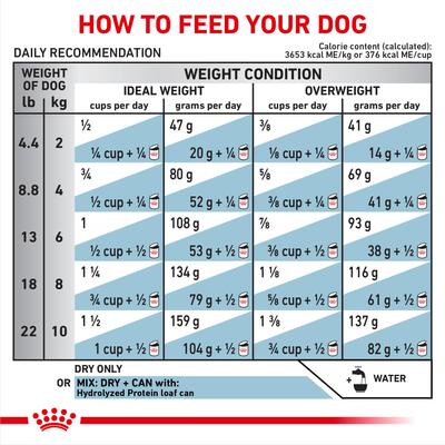Show full view: Royal Canin Veterinary Diet Adult Hydrolyzed Protein Small Breed Dry Dog Food, 8.8-lb bag slide 9 of 11