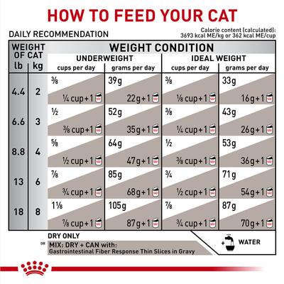 Show full view: Royal Canin Veterinary Diet Adult Gastrointestinal Fiber Response Dry Cat Food, 8.8-lb bag slide 9 of 11