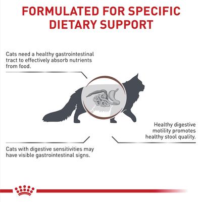 Show full view: Royal Canin Veterinary Diet Adult Gastrointestinal Fiber Response Dry Cat Food, 8.8-lb bag slide 3 of 11