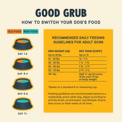 Show full view: Jiminy's Good Grub Allergy Relief & Healthy Skin & Coat Dry Dog Food, 24-lb bag slide 6 of 9