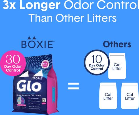 Show full view: Boxiecat Pro Glo Natural Stress-Relief Probiotic Clumping Clay Cat & Kitty Litter with UV Attractant, 28-lb bag slide 9 of 9