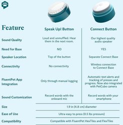 FluentPet Speak Up Try It Kit Dog Toy, Neutral slide 2 of 6