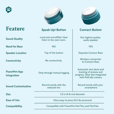 Show full view: FluentPet Speak Up Try It Kit Dog Toy, Neutral slide 6 of 6