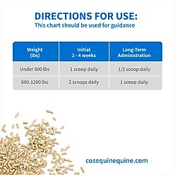 Nutramax Cosequin ASU Plus with Glucosamine, Chondroitin, MSM, ASU, ALA, & Hyaluronic Acid Pellets Joint Health Supplement for Horses, 1050-g slide 2 of 7
