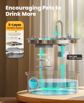 Show full view: OneIsAll PWF-002-B Stainless Steel Dog Water Fountain, 1.8-gal slide 5 of 13