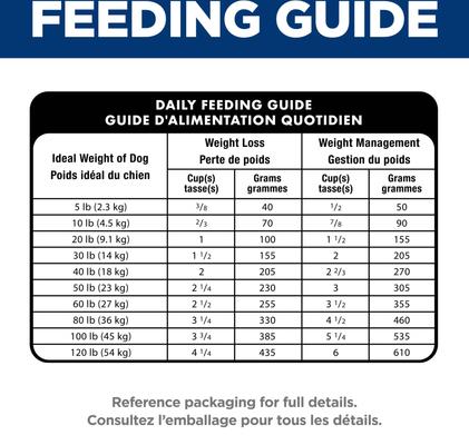 Show full view: Hill's Science Diet Perfect Weight Management & Joint Support Chicken Flavored Adult Dry Dog Food, 12-lb bag slide 9 of 11