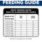 Show in main carousel: Hill's Science Diet Senior Adult 7+ Chicken & Brown Rice Recipe No Corn, Wheat or Soy Dry Cat Food, 7-lb bag slide 9 of 11