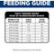 Show in main carousel: Hill's Science Diet Adult Multiple Benefit Chicken Recipe Dry Cat Food, 7-lb bag slide 9 of 12