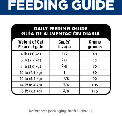 Show full view: Hill's Science Diet Adult Multiple Benefit Chicken Recipe Dry Cat Food, 7-lb bag slide 9 of 12