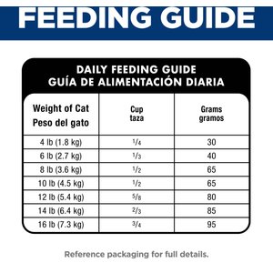 Hill's Science Diet Adult 1-6 Chicken Rice Recipe No Corn, Wheat or Soy Dry Cat Food, 7-lb bag