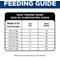 Show in main carousel: Hill's Science Diet Adult 1-6 Chicken Rice Recipe No Corn, Wheat or Soy Dry Cat Food, 7-lb bag slide 9 of 11