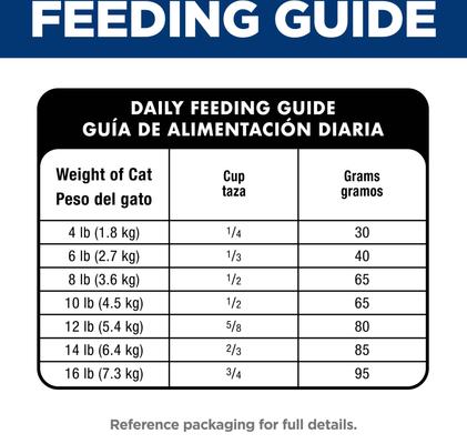 Show full view: Hill's Science Diet Adult 1-6 Chicken Rice Recipe No Corn, Wheat or Soy Dry Cat Food, 7-lb bag slide 9 of 11