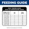 Show in main carousel: Hill's Science Diet Adult 1-6 Chicken Rice Recipe No Corn, Wheat or Soy Dry Cat Food, 15-lb bag slide 9 of 12