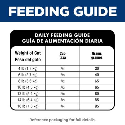 Show full view: Hill's Science Diet Adult 1-6 Chicken Rice Recipe No Corn, Wheat or Soy Dry Cat Food, 15-lb bag slide 9 of 12