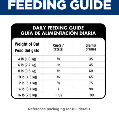 Show full view: Hill's Science Diet Adult Oral Care Chicken Recipe Dry Cat Food, 3.5-lb bag slide 9 of 12