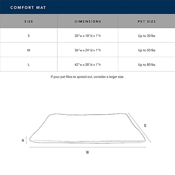 Carolina Pet Brutus Tough Chew Resistant Comfort Mat Dog Bed