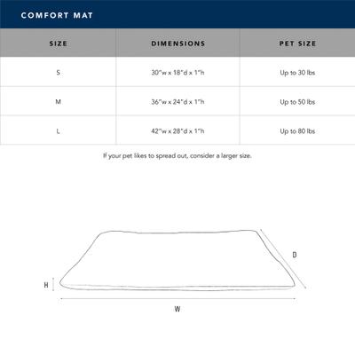 Show full view: Carolina Pet Brutus Tough Chew Resistant Comfort Mat Dog Bed, Red, Small slide 9 of 10