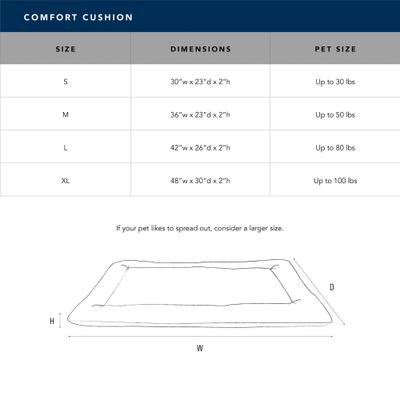 Show full view: Carolina Pet Brutus Tough Chew Resistant Comfort Cushion Dog Bed, Red, Medium slide 7 of 8