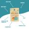 Show in main carousel: Remy's Kitchen SuperfoodPLUS Meal Mixers Chicken Grain-Free Dog Food Topping, 5-oz bag slide 7 of 12