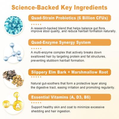 Show full view: Petterm Probiotic Hairball Control Powder for Cats, 15 count slide 5 of 10