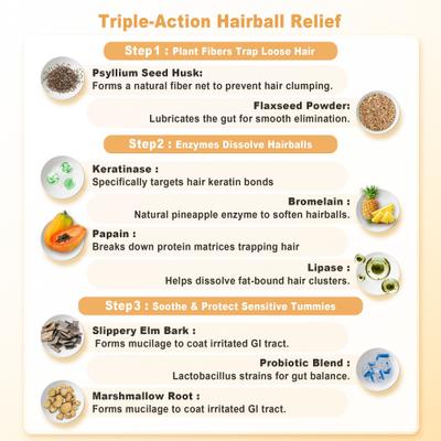 Show full view: Petterm Probiotic Hairball Control Powder for Cats, 15 count slide 4 of 10