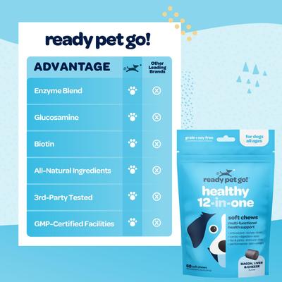 Show full view: Ready Pet Go Healthy 12-in-One Dog Supplement, 60 count slide 9 of 11