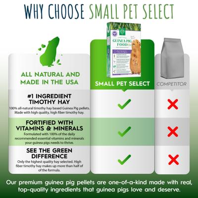 Show full view: Small Pet Select Timothy Based Pellets Guinea Pig Food, 5-lb box slide 6 of 7
