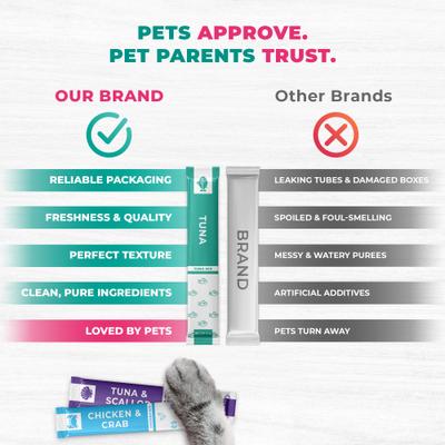 Show full view: Beloved Pets Chicken & Tuna Mix Dual Support Creamy Lickable Cat Treats, 40 count slide 6 of 10