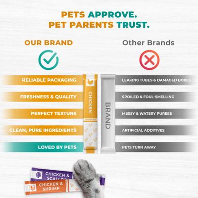 Show full view: Beloved Pets Chicken Mix Multivitamin Creamy Lickable Cat Treats, 20 count slide 6 of 10