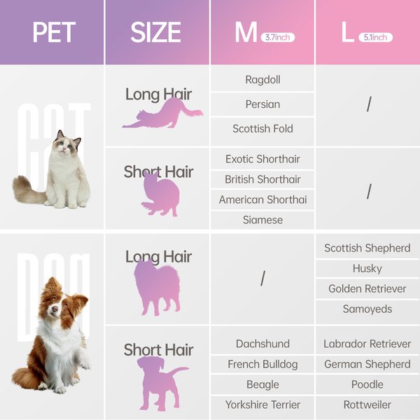 Show full view: Fido Fave Dual Edge Design Deshedding Dog & Cat Brush, Large slide 6 of 8