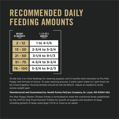 Show full view: Purina Pro Plan Puppy Mousse Starter Chicken Entree Wet Dog Food, 5.5-oz box, case of 24 slide 10 of 11