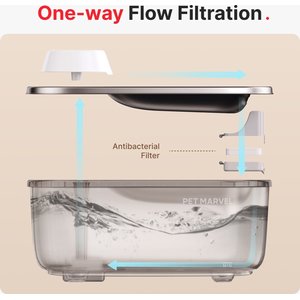 Pet Marvel F2 V2 Rechargeable Cordless Stainless Steel Dog & Cat Water Fountain, 236-oz