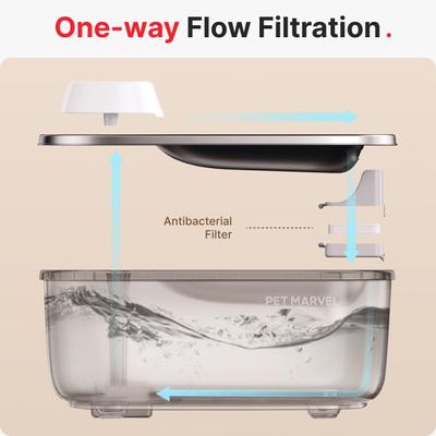 Show full view: Pet Marvel F2 V2 Rechargeable Cordless Stainless Steel Dog & Cat Water Fountain, 236-oz slide 6 of 8