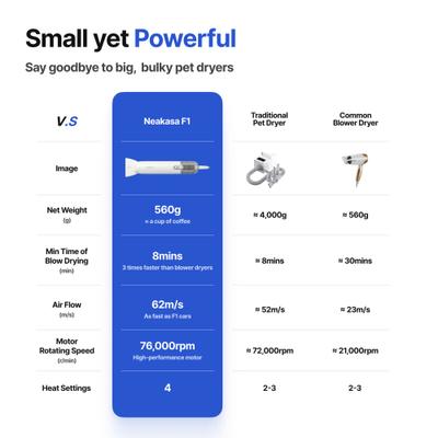 Show full view: Neakasa F1 Fast Quiet Dog & Cat Grooming Dryer, White slide 3 of 9